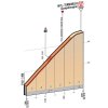Tirreno-Adriatico 2017: Final kilometres 4th stage: Montalto di Castro – Terminillo - source: tirreno-adriatico.it