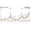 Tirreno-Adriatico 2017 Profile 4th stage : Montalto di Castro – Terminillo - source: tirreno-adriatico.it