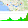 Tirreno-Adriatico 2017: Route and profile 4th stage