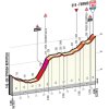 Tirreno-Adriatico 2017: Final kilometres 5th stage: Rieti - Fermo - source: tirreno-adriatico.it
