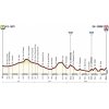Tirreno-Adriatico 2017 Profile 5th stage: Rieti – Fermo - source: tirreno-adriatico.it