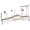 Tirreno-Adriatico 2017: Final kilometres 6th stage: Ascoli Piceno - Civitanova Marche - source: tirreno-adriatico.it