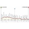 Tirreno-Adriatico 2017 Profile 6th stage: Ascoli Piceno - Civitanova Marche - source: tirreno-adriatico.it