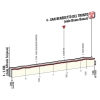 Tirreno-Adriatico 2017 Final kilometres 7th stage - source: tirreno-adriatico.it