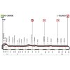 Tirreno-Adriatico 2018 Profile 2nd stage: Camaiore - Follonica - source: www.tirrenoadriatico.it