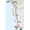 Tirreno-Adriatico 2018 Route 2nd stage: Camaiore - Follonica - source www.tirrenoadriatico.it