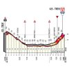 Tirreno-Adriatico 2018: Final kilometres 3rd stage - source: www.tirrenoadriatico.it