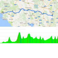 Tirreno-Adriatico 2018: Route and profile 3rd stage