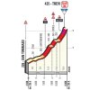 Tirreno-Adriatico 2018: Details final climb in Trevi - source: ww.tirrenoadriatico.it