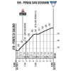 Tirreno-Adriatico 2018 stage 4: Details climb Penna San Giovanni - source: ww.tirrenoadriatico.it