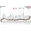 Tirreno-Adriatico 2018 Profile 4th stage: Folligno - Sarnano Sassotetto - source: www.tirrenoadriatico.it