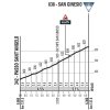 Tirreno-Adriatico 2018 stage 4: Details climb San Ginesio - source: www.tirrenoadriatico.it