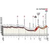 Tirreno-Adriatico 2018: Final kilometres 5th stage - source: www.tirrenoadriatico.it