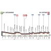 Tirreno-Adriatico 2018 Profile 5th stage: Castelraimondo - Filottrano - source: www.tirrenoadriatico.it