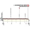 Tirreno-Adriatico 2018: Final kilometres 7th stage - source: www.tirrenoadriatico.it