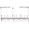 Tirreno-Adriatico 2018 Profile 7th stage: ITT in San Benedetto del Tronto - source www.tirrenoadriatico.it