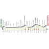 Tirreno-Adriatico 2019 profile 2nd stage: Camaiore – Pomarance - source www.tirrenoadriatico.it