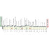 Tirreno-Adriatico 2019 Profile 3rd stage: Pomarance – Foligno - source: www.tirrenoadriatico.it