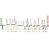Tirreno-Adriatico 2019 profile 4th stage: Foligno – Fossombrone - source www.tirrenoadriatico.it