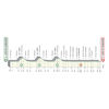 Tirreno-Adriatico 2020 profile 1st stage - source www.tirrenoadriatico.it