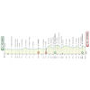 Tirreno-Adriatico 2020 profile 3rd stage - source www.tirrenoadriatico.it