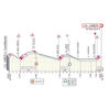 Tirreno-Adriatico 2020 profile circuit stage 7 - source www.tirrenoadriatico.it