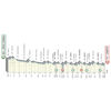 Tirreno-Adriatico 2020 profile stage 7 - source www.tirrenoadriatico.it