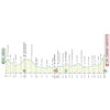 Tirreno-Adriatico 2020 profile stage 5 - source www.tirrenoadriatico.it