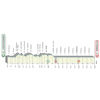 Tirreno-Adriatico 2020 profile stage 6 - source www.tirrenoadriatico.it