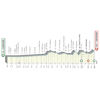 Tirreno-Adriatico 2021 profile 2nd stage - source www.tirrenoadriatico.it
