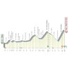Tirreno-Adriatico 2021 profile 4th stage - source www.tirrenoadriatico.it