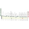 Tirreno-Adriatico 2021 profile stage 6 - source www.tirrenoadriatico.it