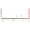 Tirreno-Adriatico 2021 Route stage 7: San Benedetto del Tronto – San Benedetto del Tronto