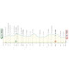 Tirreno-Adriatico 2022 profile 3rd stage - source www.tirrenoadriatico.it