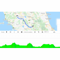 Tirreno-Adriatico 2022: interactive map stage 3