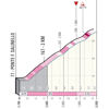 Tirreno-Adriatico 2022 profile finale stage 4 - source www.tirrenoadriatico.it