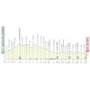 Tirreno-Adriatico 2022 profile stage 4 - source www.tirrenoadriatico.it