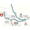 Tirreno-Adriatico 2022 route finale stage 4 - source www.tirrenoadriatico.it