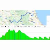 Tirreno-Adriatico 2022: interactive map stage 4