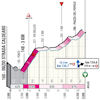 Tirreno-Adriatico 2022 profile finale stage 5 - source www.tirrenoadriatico.it
