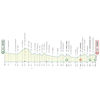 Tirreno-Adriatico 2022 profile 5th stage - source www.tirrenoadriatico.it