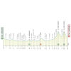 Tirreno-Adriatico 2022 profile 6th stage - source www.tirrenoadriatico.it