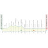 Tirreno-Adriatico 2022 profile 7th stage - source www.tirrenoadriatico.it