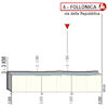 Tirreno-Adriatico 2023, stage 2: profile finale - source www.tirrenoadriatico.it