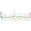 Tirreno-Adriatico 2023 profile 2nd stage - source www.tirrenoadriatico.it