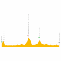 Tirreno-Adriatico, stage 2: live tracker
