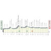 Tirreno-Adriatico 2023 profile 3rd stage - source www.tirrenoadriatico.it