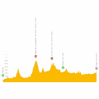 Tirreno-Adriatico, stage 3: live tracker