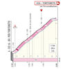 Tirreno-Adriatico 2023, stage 4: profile finale - source www.tirrenoadriatico.it