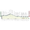Tirreno-Adriatico 2023, stage 4: profile - source www.tirrenoadriatico.it